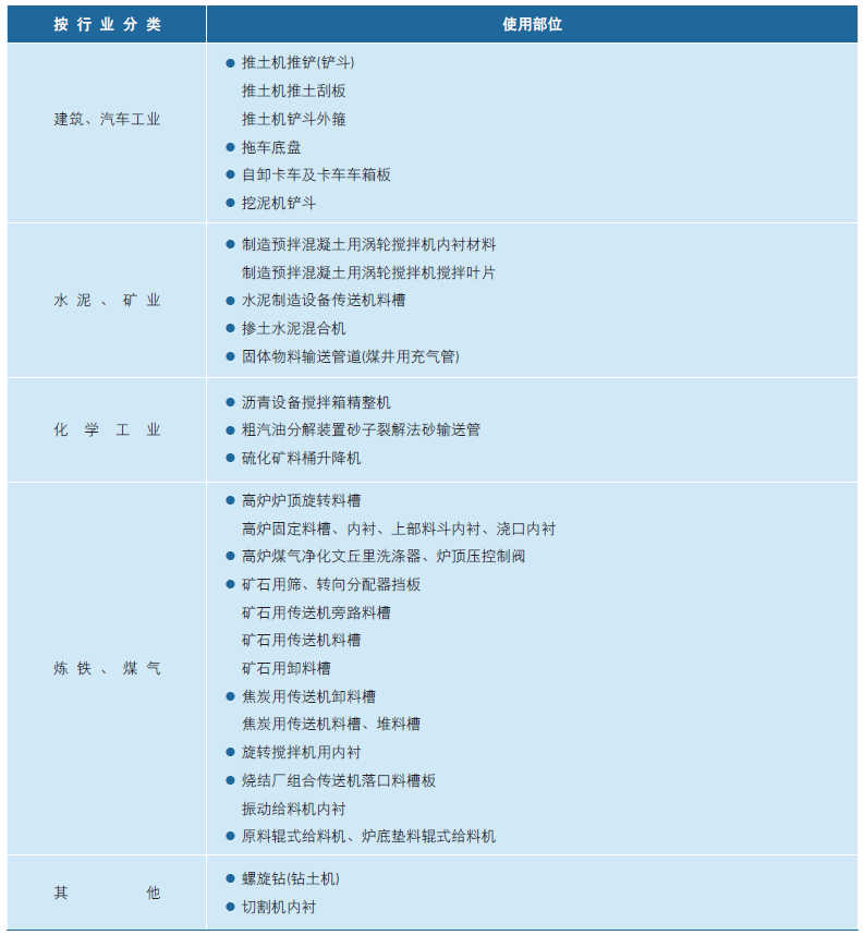 用途示例